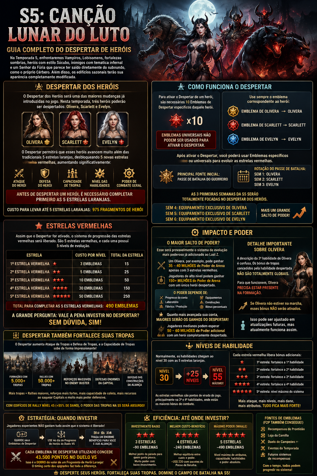S5 infographic